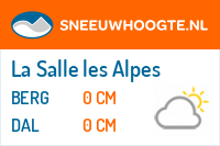 Sneeuwhoogte La Salle les Alpes